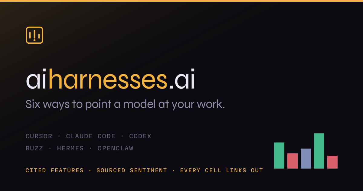 AI Harnesses