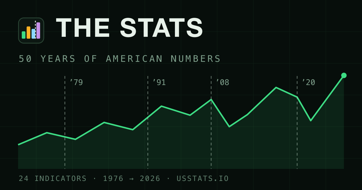 The Stats
