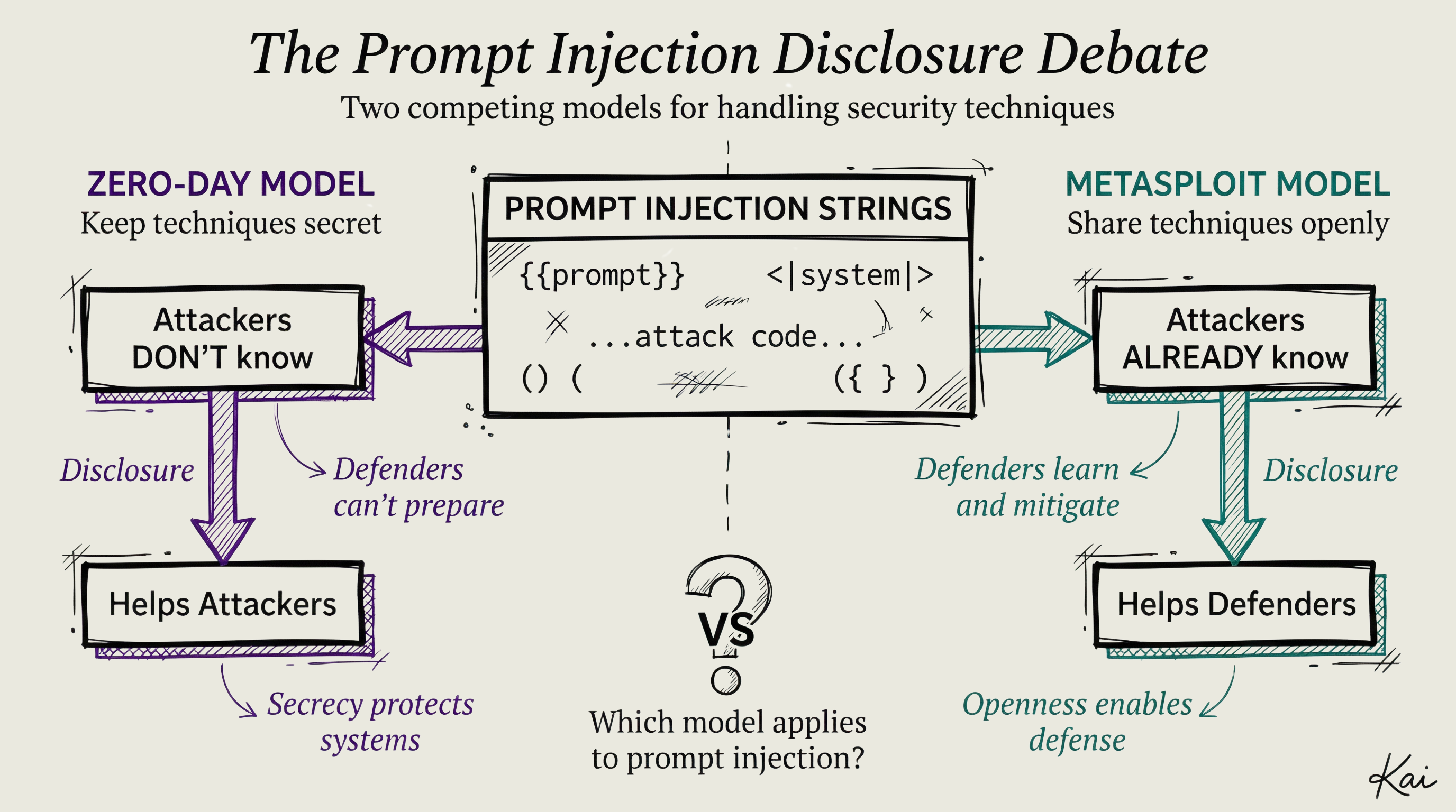 Thoughts on Prompt Injection OPSEC | Daniel Miessler