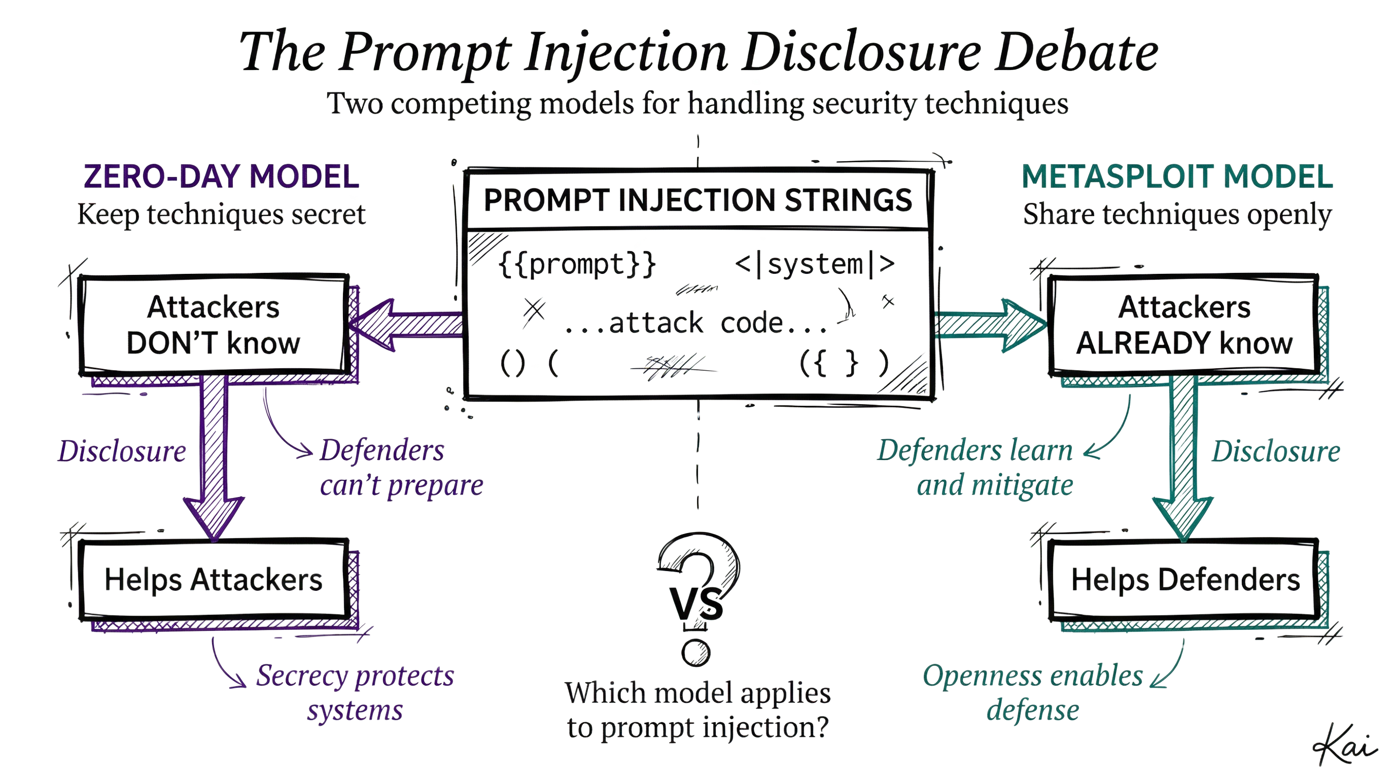 Thoughts on Prompt Injection OPSEC 2 Prompt Injection OPSEC