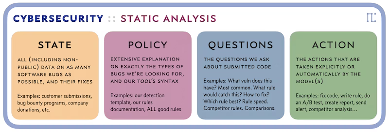 SPQA: The AI-Based Architecture That'll Replace Most Existing Software