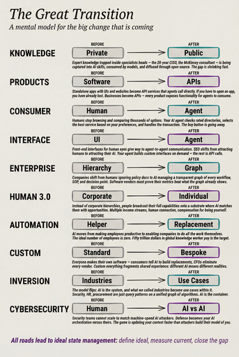 The Great Transition