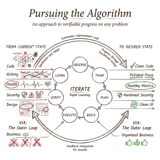 Pursuing the Algorithm | Daniel Miessler